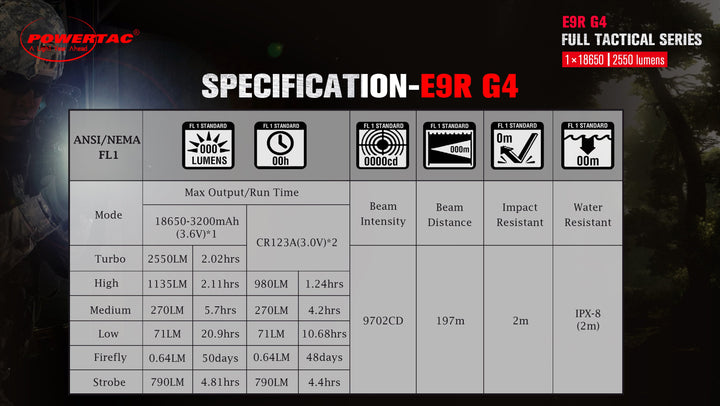 E9 R-G4 - Tactical WML Package